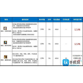 DNF解放套特殊装备强不强解放套特殊装备属性分析