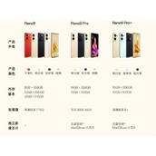 opporeno9pro+是什么处理器