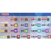 元气骑士前传盗贼融合公式表一览