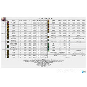 dnf2024刺客技能数据统计刺客技能数据图2024