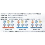 白荆回廊元素反应表反应表一览