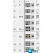我的世界2024合成表大全合成表最新完整版