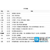 斗破苍穹等级划分表(十八个等级)人物等级划分表