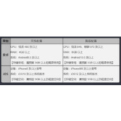 《了不起的修仙模拟器》移动版开服时间配置要求公布