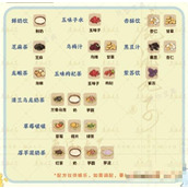 《桃源深处有人家》蜜雪萝萝攻略大全