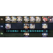 《少女前线2：追放》开服角色强度榜一览