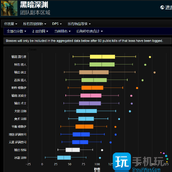 魔兽世界探索赛季副本职业输出排行物理系仍占优势