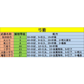 幻兽帕鲁全武器配方公式表分享