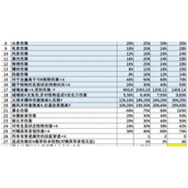 《国王指意》戒指宝石词条具体介绍