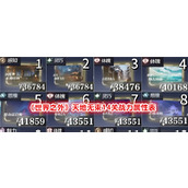 《世界之外》天地无束14关战力属性表