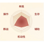 剑侠世界起源天忍职业介绍-剑侠世界起源天忍职业分享