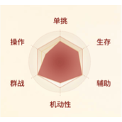 剑侠世界起源翠烟职业介绍-剑侠世界起源翠烟职业分享