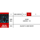 异界事务所克隆帝皇值得买吗