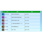 《星露谷物语》书摊老板书使用方法