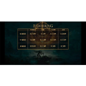 《艾尔登法环》轻滚中滚区别介绍