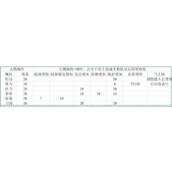 《活侠传》属性带来的后续影响