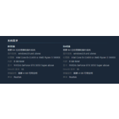 《愤怒的孙子们》配置要求介绍