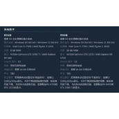 《祇女神之道》配置要求介绍