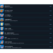 《冲就完事模拟器》爱丽丝仙境dlc成就攻略