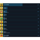 《逃出从此以后》入职培训成就达成条件