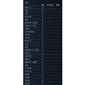 《幽灵猎人》支持语言情况说明
