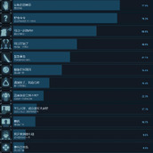 《沉没意志》成就列表一览