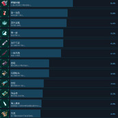 《绝地反击》成就解锁条件一览