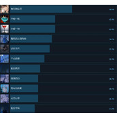 《花恋月依》全成就列表一览