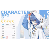 开放空间鸽的养成材料是什么 开放空间白鸽养成材料全解析