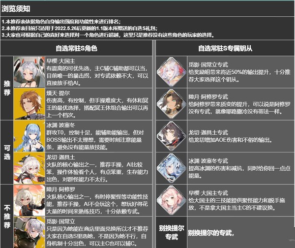 深空之眼自选S选择推荐依据分享