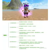 创造与魔法酷酷狗如何