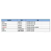 CF手游最终12小时物资怎样