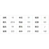 碧蓝航线浮樱影华复刻风云驱逐舰技能属性完整介绍