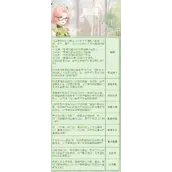 奇迹暖暖奇妙侦探社最新答案详细说明