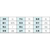碧蓝航线易北技能具体介绍