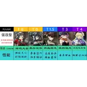 新月同行强攻型角色节奏榜攻略