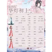 奇迹暖暖华灯初上怎么过攻略