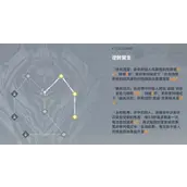 深空之眼冥王奥西里斯神格怎么点攻略