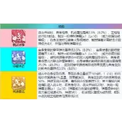 碧蓝航线喀琅施塔得怎么配装攻略