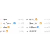 火影忍者手游斗鱼乌鸦和秋风怎么回事事件回顾攻略