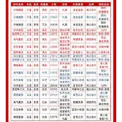 以闪亮之名华丽属性时装推荐依据分享