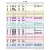 以闪亮之名羁绊有哪些技能