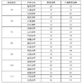 明日之后格挡误导属性哪几种
