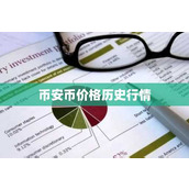 币安币价格历史行情