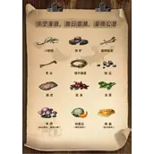 明日之后各等级地图资源都有哪些攻略