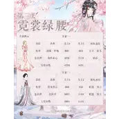 奇迹暖暖霓裳绿腰怎么过攻略