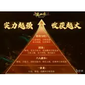 逆水寒手游黄金服搬砖有什么