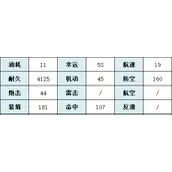 碧蓝航线SSR维修船明石技能属性一览攻略