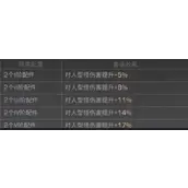 明日之后狙击枪大幅增强攻略