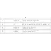 奇迹暖暖潜心钻研怎么搭配核心思路